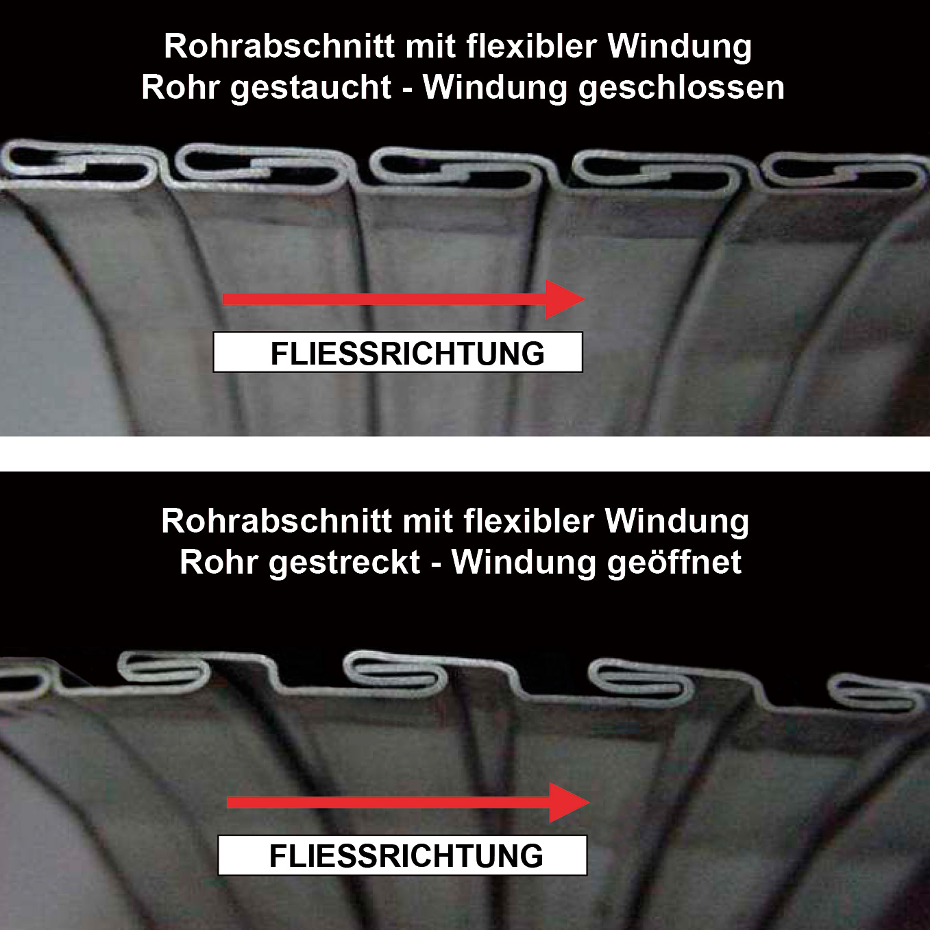 Powersprint Wellrohr Flexible Rohrleitung