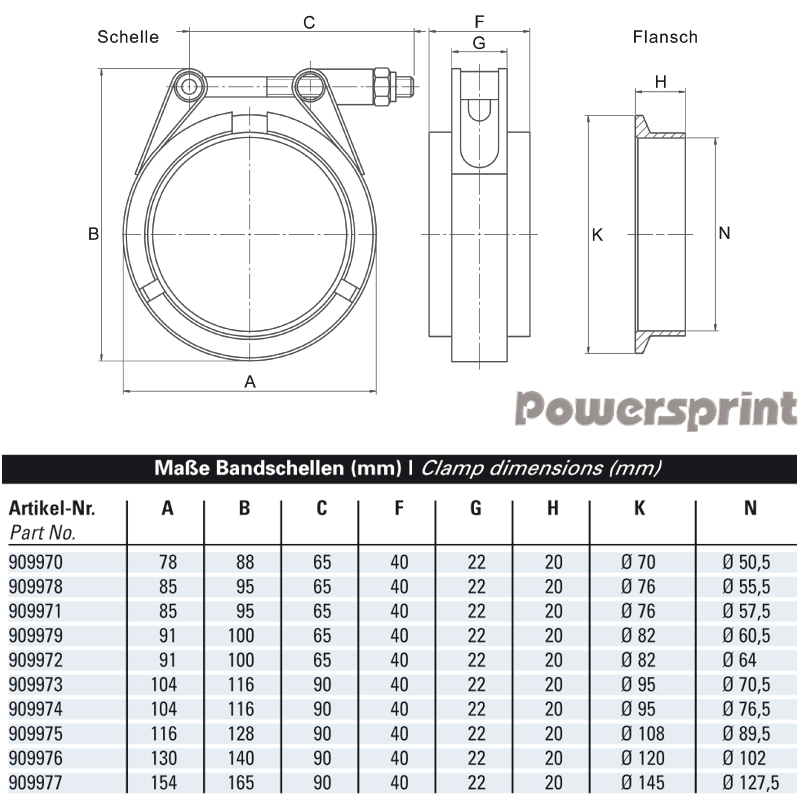 Powersprint Doppel T Bandschelle Set