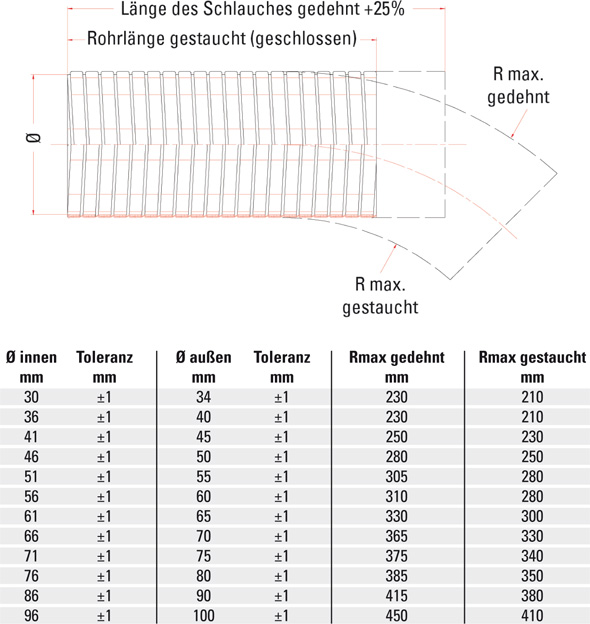 Powersprint Wellrohr Flexible Rohrleitung